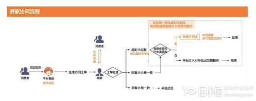 如何降低天貓店鋪售后糾紛